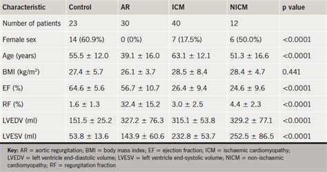 lv systolic volume normal range